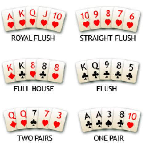 5 card draw poker rankings